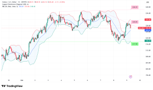 Solana Eyes Rally Amid Ecosystem Growth and Institutional Demand