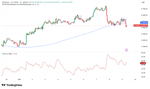 Ethereum Consolidates Above $4,400 as Market Momentum Stalls and Volatility Declines