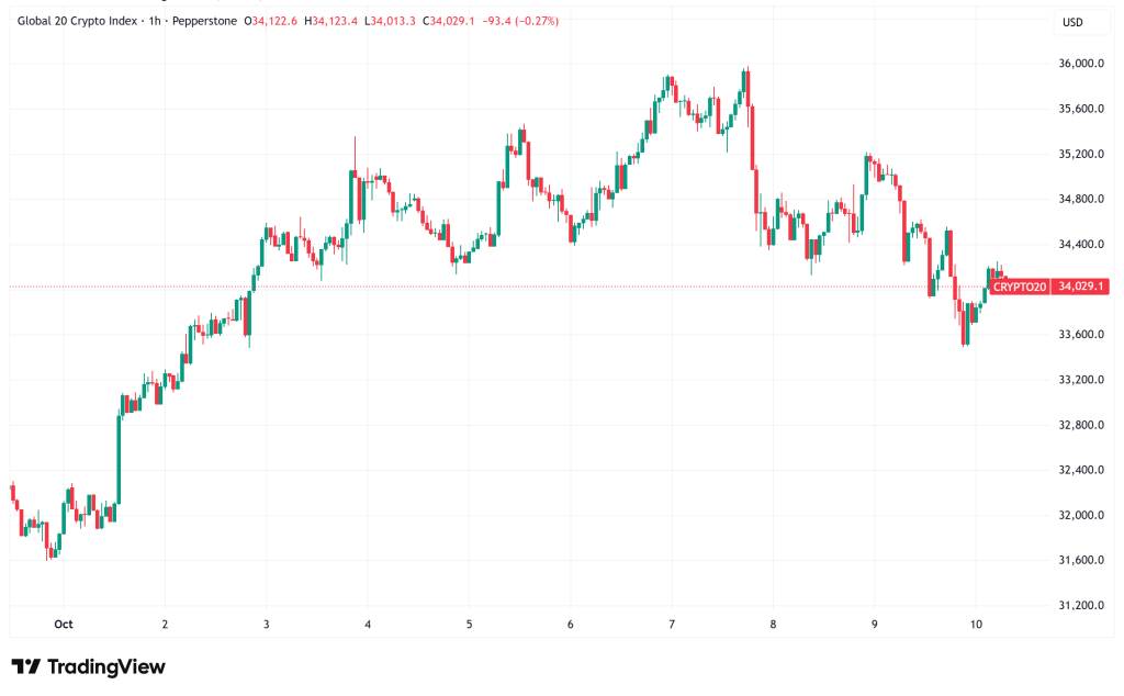 Daily Crypto Signals: Bitcoin Tests $120K Support While Ethereum Eyes $10K Target