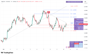 Dogecoin Holds Crucial $0.25 Support, Fourth Trendline Bounce Signals Potential Breakout Rally