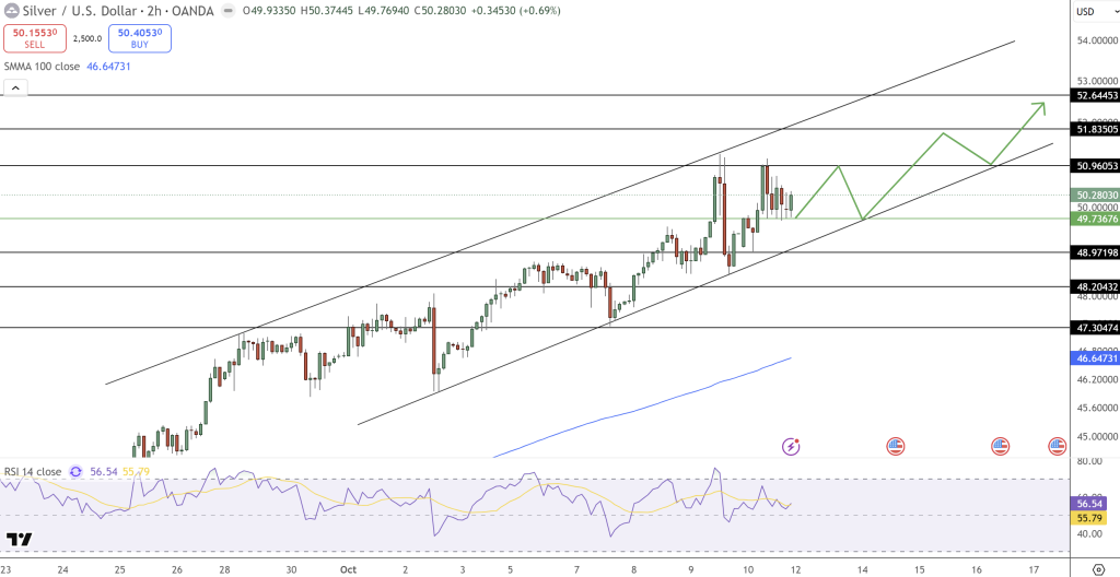 Silver Price Chart - Source: Tradingview