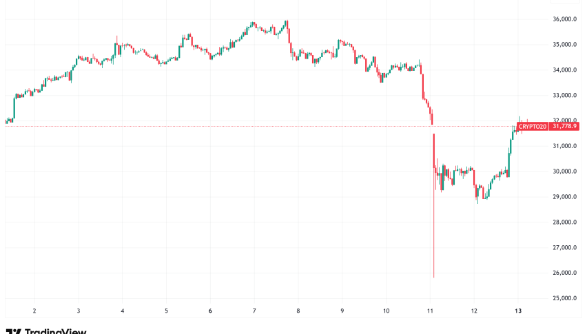 Daily Crypto Signals: Bitcoin and Ethereum Rally as US-China Trade Tensions Ease, Market Recovers from Flash Crash