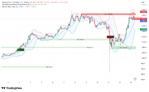BNB Tests $1,300 Amid Market Recovery: Why It Outperformed During the $19B Liquidation Crisis