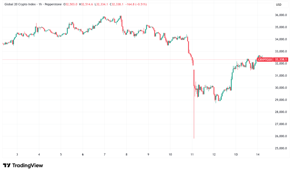 Daily Crypto Signals: Bitcoin and XRP Navigate Turbulent Market, Government Shutdown Delays ETF Approvals