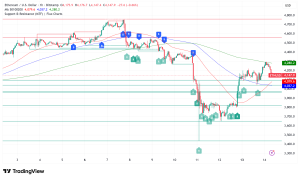 Ethereum Stabilizes Above $4,100, Institutional Buying and Leverage Surge Drive Cautious Recovery
