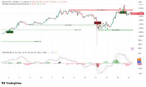 BNB Price Dips After New ATH Above $1,370, When Will It Cross $1,500?