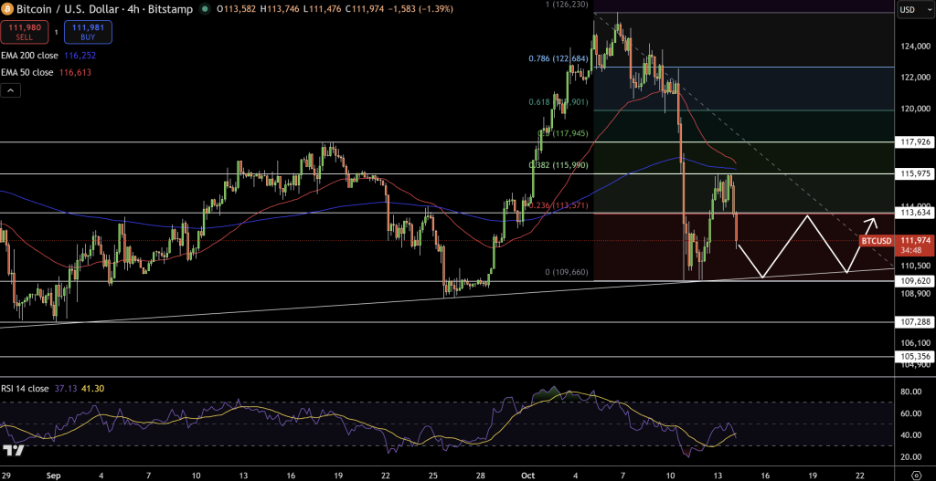 Bitcoin Price Chart - Source: Tradingview