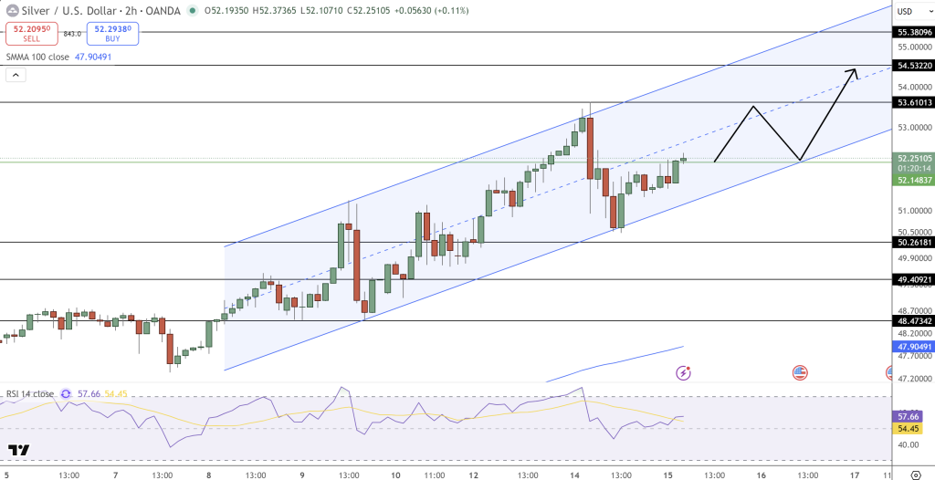 Silver Price Chart - Source: Tradingview