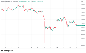 Daily Crypto Signals: Bitcoin Fights to Hold $110K, Dogecoin Holders Accumulate After Flash Crash