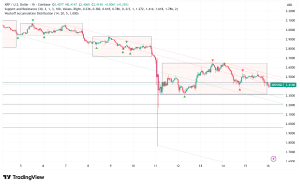 XRP Holds Critical $2.40 Support as Analysts Map Path to $26: Technical Breakdown