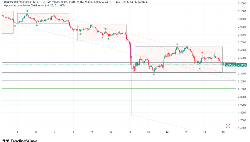 XRP Holds Critical $2.40 Support as Analysts Map Path to $26: Technical Breakdown