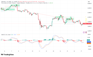 Ethereum Flashes Major Bearish Signal as Price Drops Below $4,000