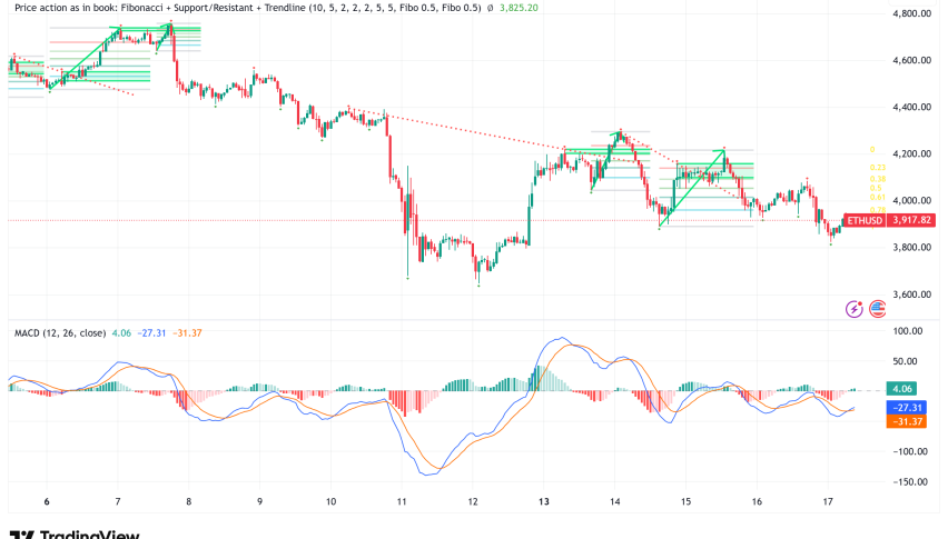 Ethereum Flashes Major Bearish Signal as Price Drops Below $4,000