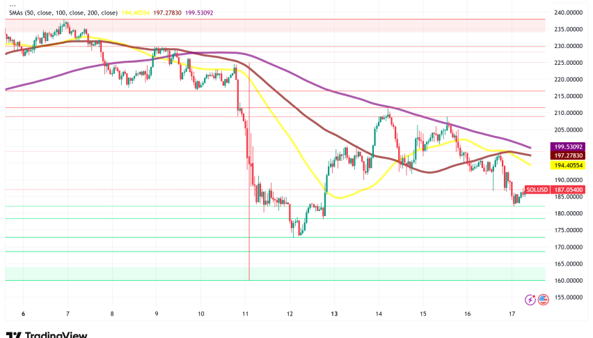 Solana Dips Under Key Support Despite a16z Investment Boosting Liquid Staking Confidence