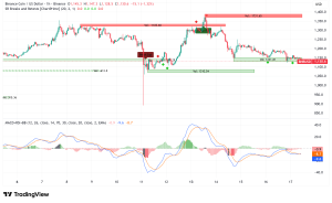BNB Eyes Major U.S. Expansion as Coinbase Confirms Listing Roadmap