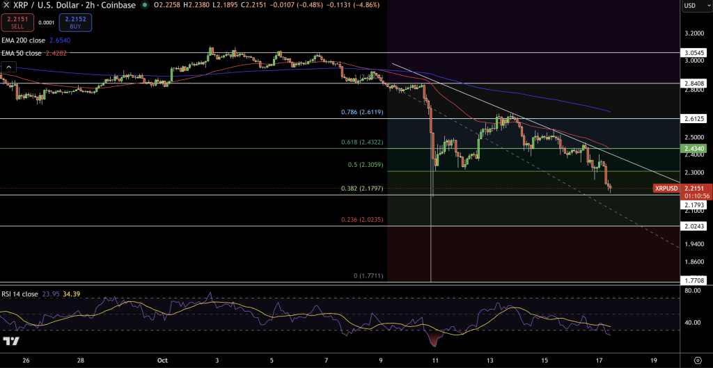 XRP Price Chart - Source: Tradingview