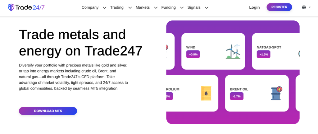 Markets available for Trade