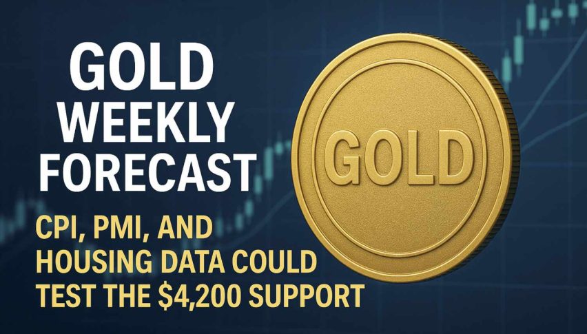 Gold Price Forecast