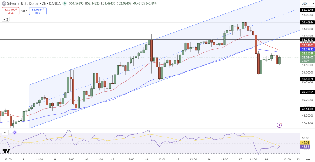 XAG/USD Price Chart - Source: Tradingview