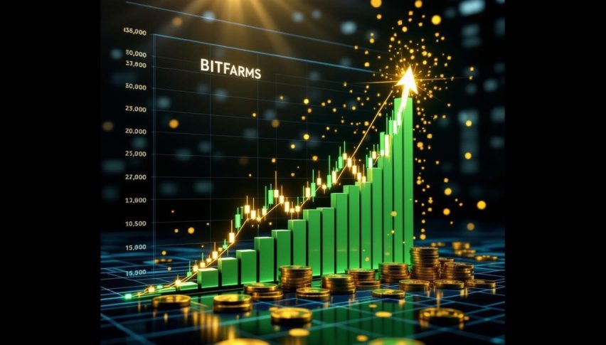 Bitfarms has been bullish in October and hit a record high.