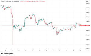 Daily Crypto Signals: XRP Eyes $3 Breakout, Dogecoin Rallies on Musk's Latest Post