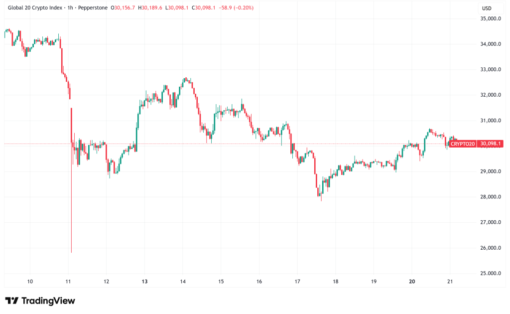 Daily Crypto Signals: XRP Eyes $3 Breakout, Dogecoin Rallies on Musk's Latest Post