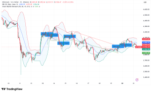 Ethereum Holds Above $3,900, Institutional Accumulation and Technical Signals Point to Potential Supercycle