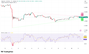 Dogecoin Eyes $0.25 Breakout, Technical Indicators and Strategic Partnerships Signal Bullish Momentum
