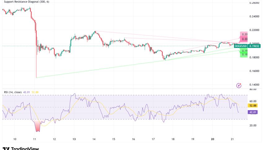 Dogecoin Eyes $0.25 Breakout, Technical Indicators and Strategic Partnerships Signal Bullish Momentum