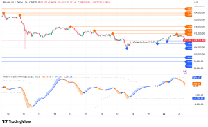 Bitcoin Flirting with $111,500 Resistance: Short Squeeze Potential Ahead?