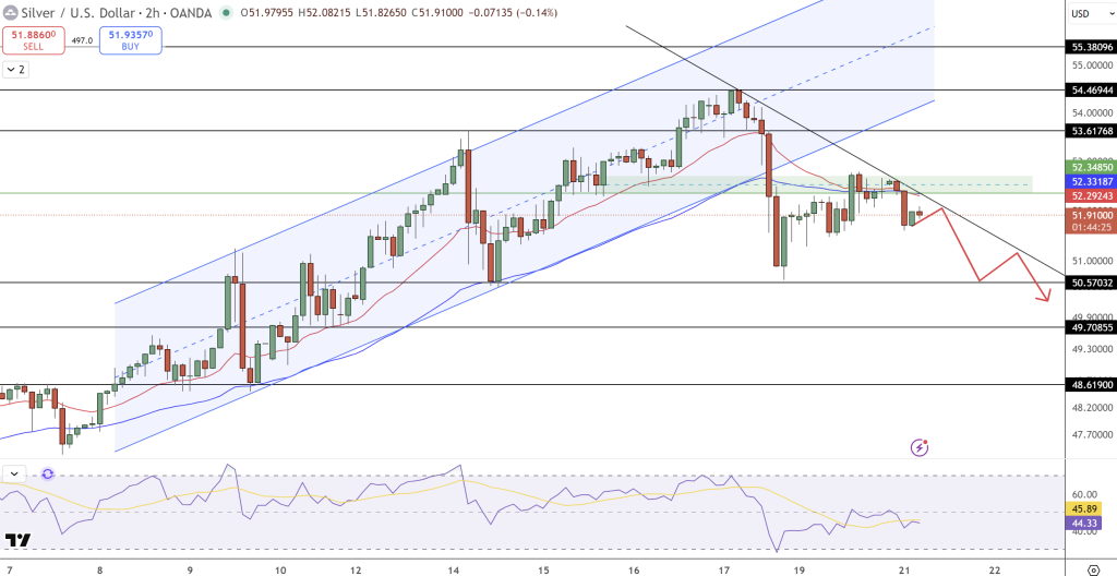 Silver Price Chart - Source: Tradingview