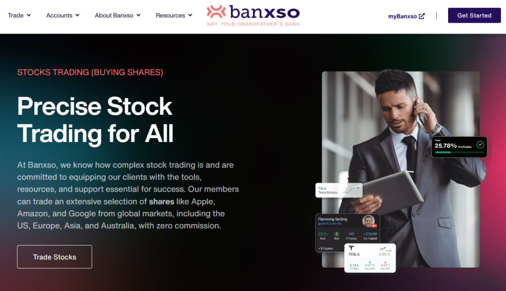 Markets available for Trade