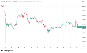 Daily Crypto Signals: Bitcoin Dips After Testing $114K, Ethereum Prepares for Fusaka Upgrade