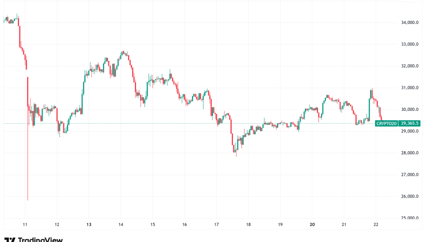 Daily Crypto Signals: Bitcoin Dips After Testing $114K, Ethereum Prepares for Fusaka Upgrade