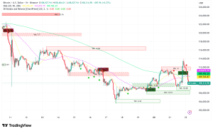 Bitcoin Consolidates Above $108K as Futures Traders Signal Renewed Confidence