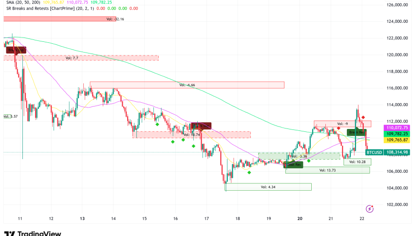 Bitcoin Consolidates Above $108K as Futures Traders Signal Renewed Confidence