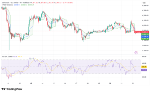 Ethereum Trades Under $4,000 as Fusaka Upgrade Nears December Deployment