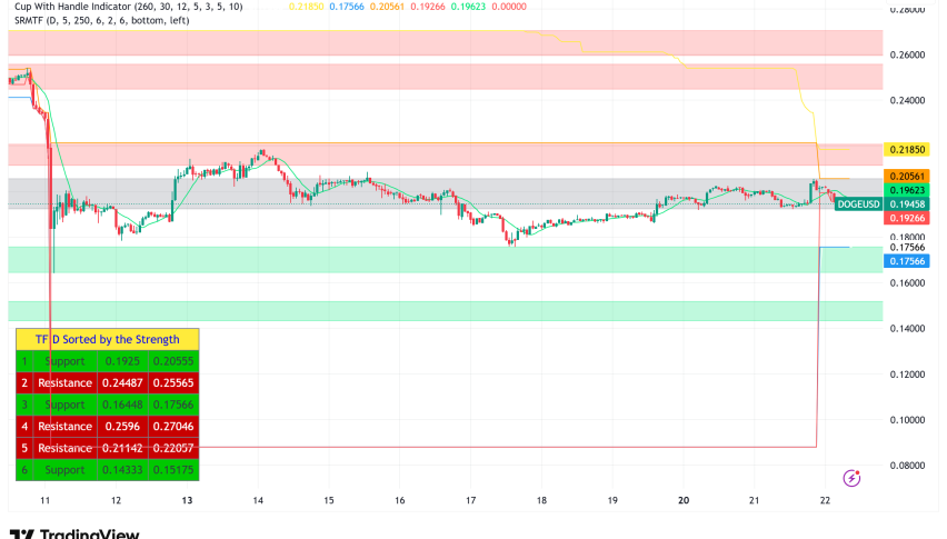 Dogecoin Faces Critical $0.21 Resistance, Bulls Eye $0.50 Breakout