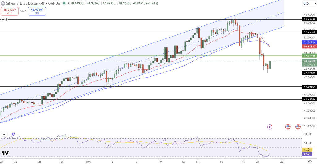 Silver Price Chart - Source: Tradingview