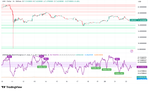 Chainlink Price Prediction: Can LINK Cross $100 on Growing Whale Accumulation?
