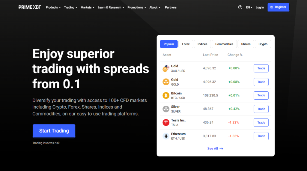 Markets available for Trade Markets available for Trade