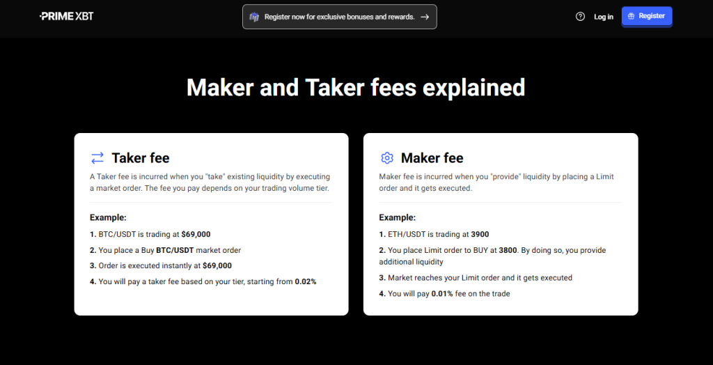 PrimeXBT Fees Explained PrimeXBT Fees Explained