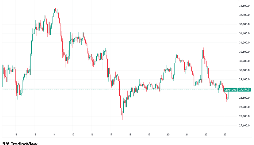 Daily Crypto Signals: Bitcoin Faces Tariff Headwinds, BNB Treasury Race Intensifies