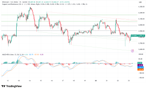 Ethereum Price Holds Above $3,800 as Near-Instant Transactions Meet Scalability Upgrades