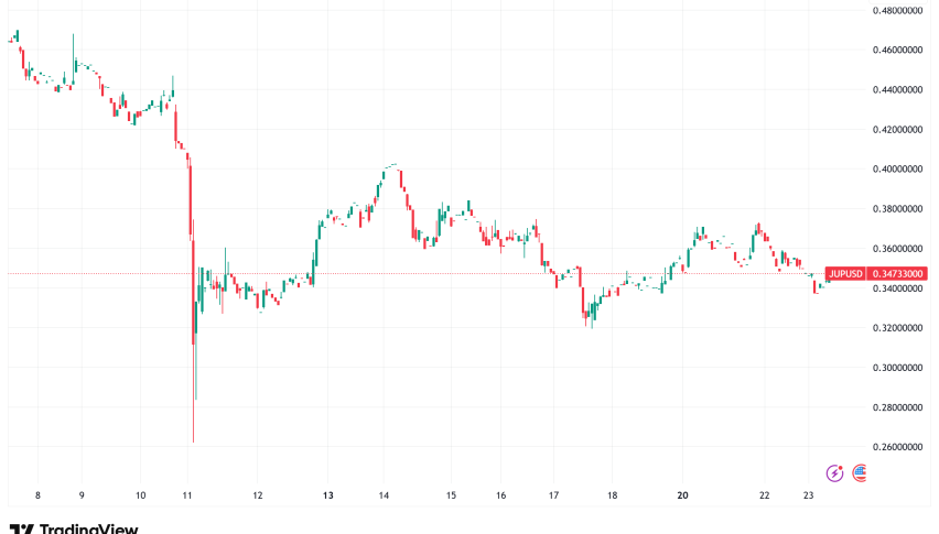 Prediction Markets Surge as Major Players DraftKings and Jupiter Enter the Arena