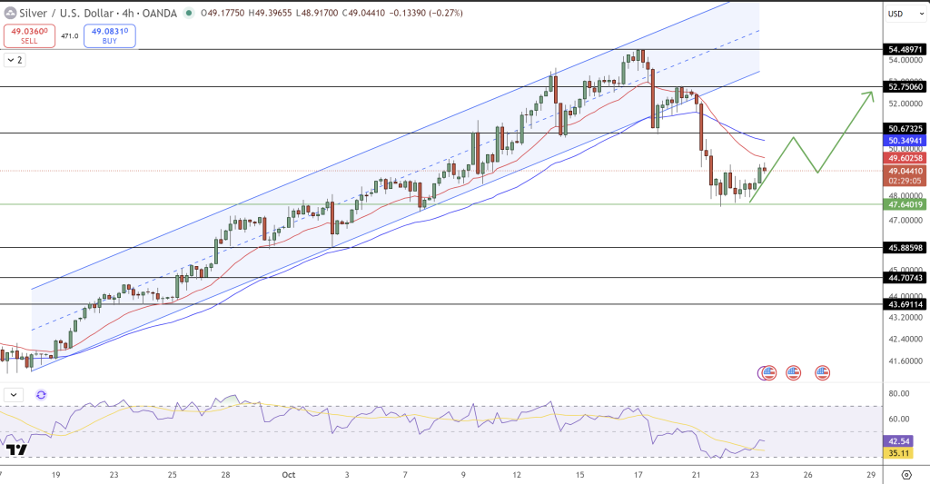 Silver Price Chart - Source: Tradingview