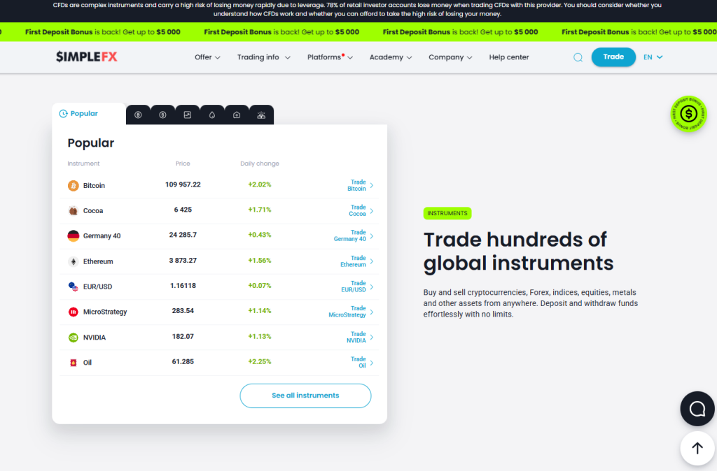 SimpleFX’s Expansive Market Access