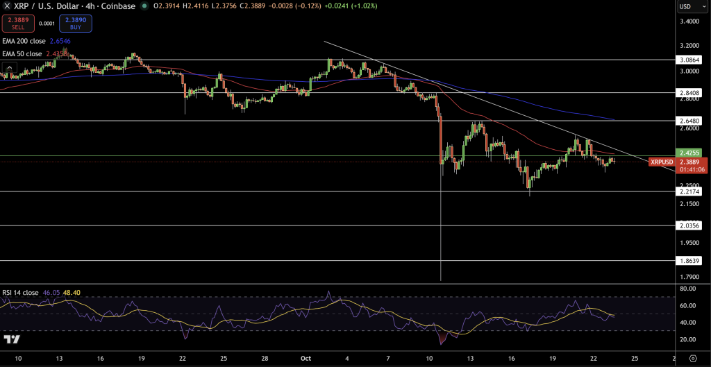 XRP Price Chart - Source: Tradingview