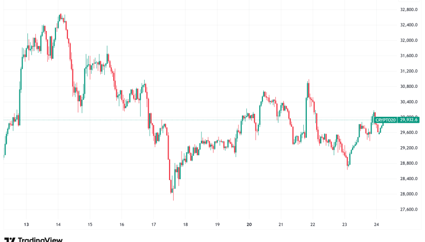 Daily Crypto Signals: Ethereum Eyes $4K, BNB Surges Following CZ Presidential Pardon