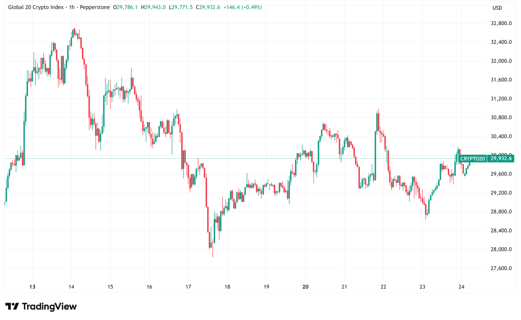 Daily Crypto Signals: Ethereum Eyes $4K, BNB Surges Following CZ Presidential Pardon